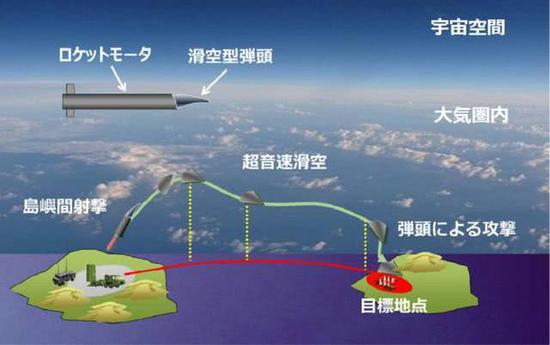日本要用新导弹与中国"抢"钓鱼岛 能否开火都成问题