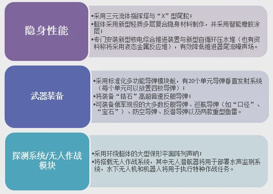 浅析俄下代核潜艇 兼具攻击型及战略型功能 浅析俄下代核潜艇 兼具攻击型及战略型功能