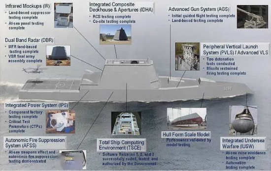 美国公布下代防空驱逐舰草案 外形酷似山寨版055