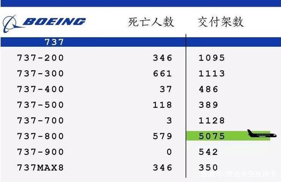 ����737ϵ�зɻ������¹�ͳ�Ʒ���