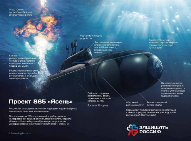 携32枚高超音速导弹 1艘俄核潜艇潜入地中海