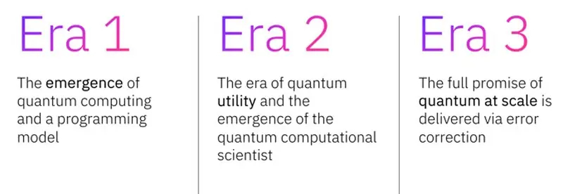 IBM抛出王炸 推出QuantumSystemTwo量子计算机