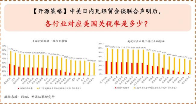 算算这笔帐  北京恐怕根本笑不出来 算算这笔帐  北京恐怕根本笑不出来