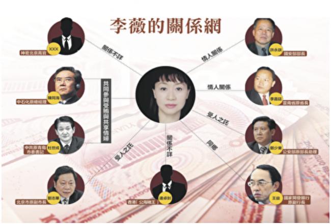 被“公共情妇”迷倒的中共高官 被“公共情妇”迷倒的中共高官