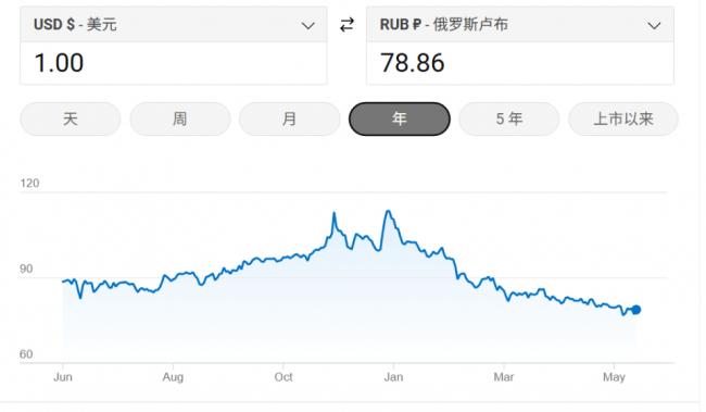 俄能源经济正在崩溃:石油天然气收入暴跌,欧佩克增产逼俄入绝境 俄能源经济正在崩溃:石油天然气收入暴跌,欧佩克增产逼俄入绝境