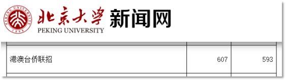 为了200分上北大 他们移民成了非洲人 为了200分上北大 他们移民成了非洲人