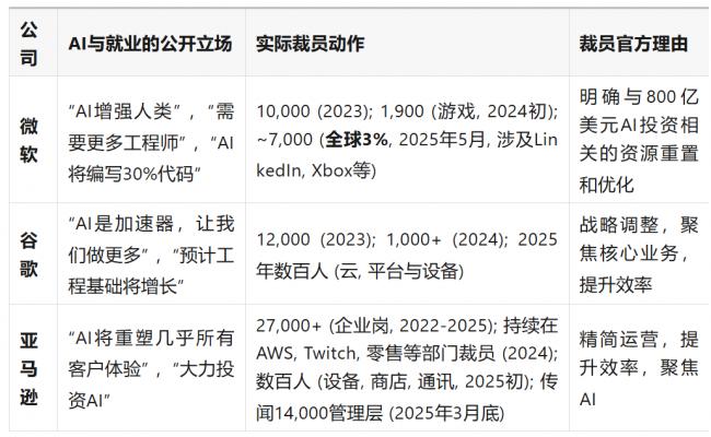 来自AI前夜的警报:凛冬已至 来自AI前夜的警报:凛冬已至