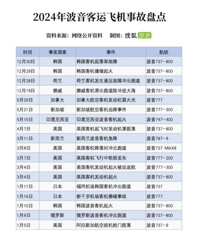 印波音客机坠毁,引发全球航空业震荡 印波音客机坠毁,引发全球航空业震荡