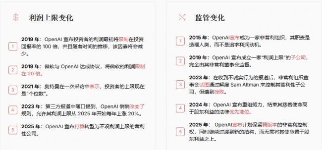OpenAI被扒了个底朝天 OpenAI被扒了个底朝天