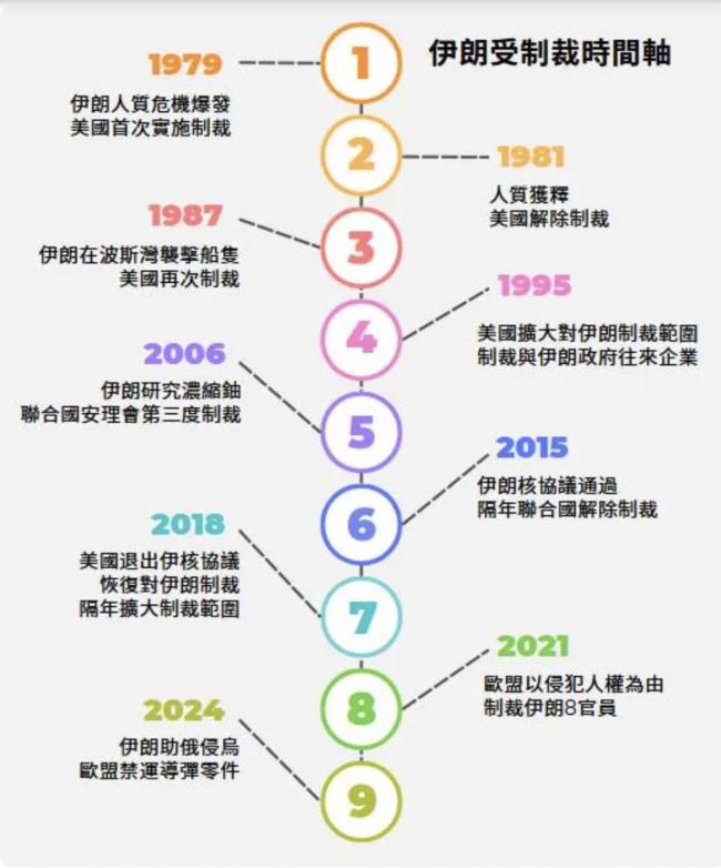 国际重拳制裁40年 伊朗靠什么活到现在? 国际重拳制裁40年 伊朗靠什么活到现在?