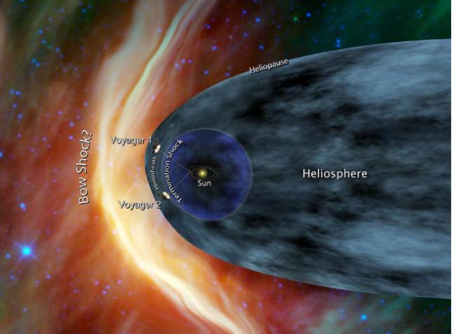 旅行者号太阳系边缘惊人发现 旅行者号太阳系边缘惊人发现