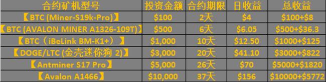 比特币让川普净资产暴涨6亿 比特币让川普净资产暴涨6亿