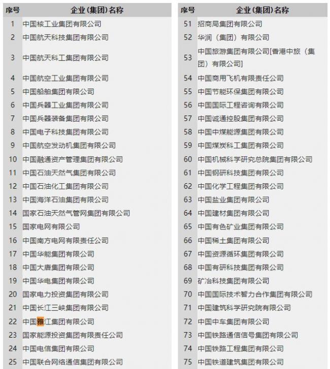 中国最大超级工程开工 相当于10个港珠澳大桥 中国最大超级工程开工 相当于10个港珠澳大桥