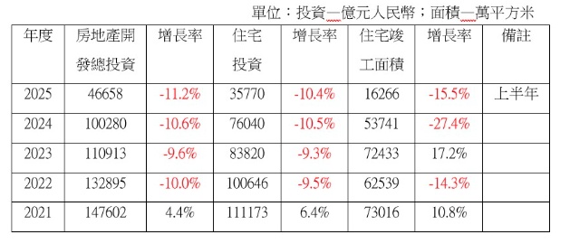 中国房地产“止跌回稳”政策已破产 中国房地产“止跌回稳”政策已破产