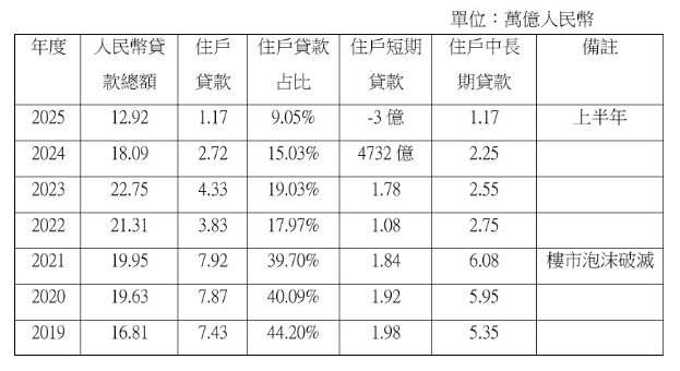 中国房地产“止跌回稳”政策已破产 中国房地产“止跌回稳”政策已破产
