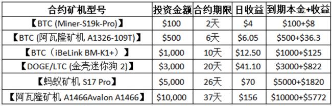 告别加密货币的追涨杀跌,每天获取上千美元的稳健收益 告别加密货币的追涨杀跌,每天获取上千美元的稳健收益
