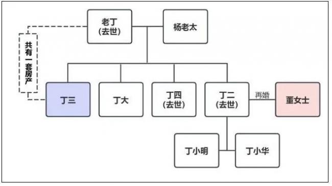 上海男子放弃继承父亲房产 妻不同意 法院判了 上海男子放弃继承父亲房产 妻不同意 法院判了