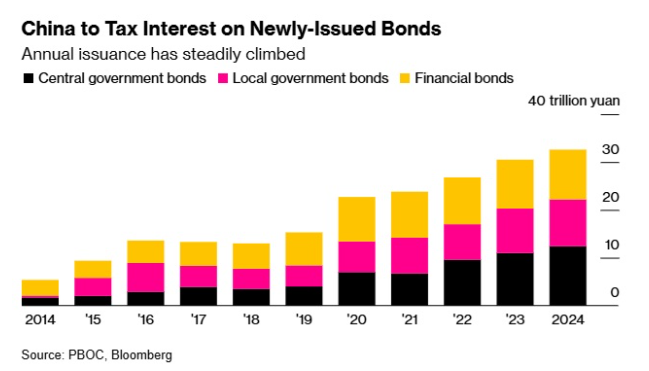 北京突然祭出意外举动 北京突然祭出意外举动