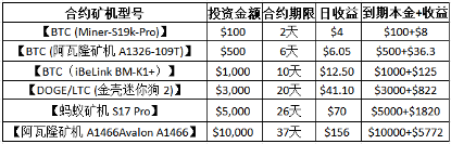 加密货币也有被动收益!OPTO Miner 让手机成为掌上矿机 加密货币也有被动收益!OPTO Miner 让手机成为掌上矿机