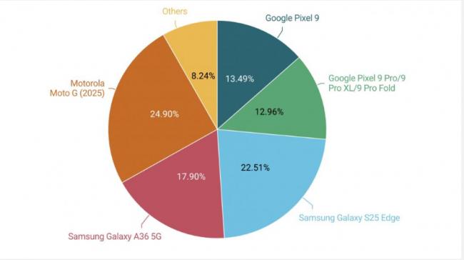别踩雷  最不值得买的Android手机是它 别踩雷  最不值得买的Android手机是它