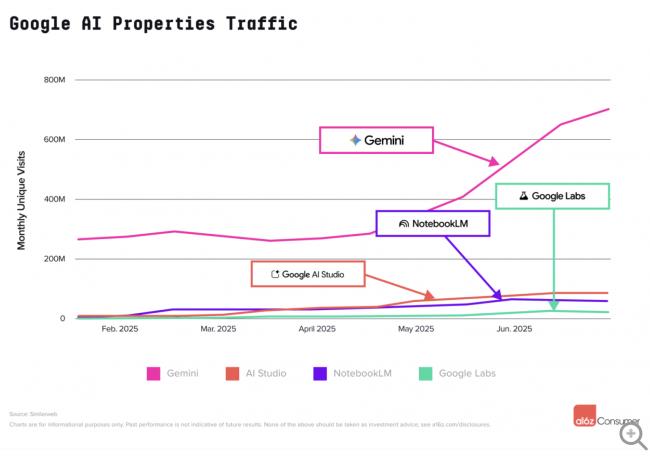 全球Top100 AI应用榜单 美中巨头最新排名 全球Top100 AI应用榜单 美中巨头最新排名