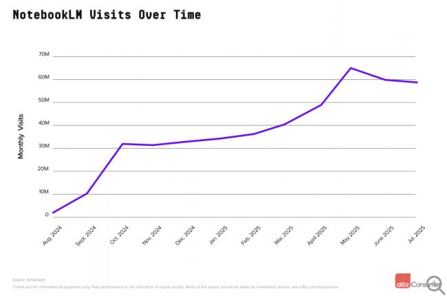 全球Top100 AI应用榜单 美中巨头最新排名 全球Top100 AI应用榜单 美中巨头最新排名