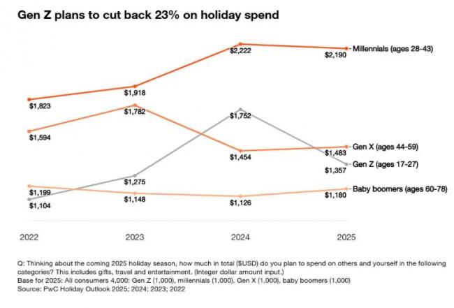 美国这一神话即将破灭?普华永道发出警告 美国这一神话即将破灭?普华永道发出警告