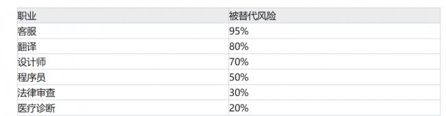 深入 AI 行业 12 个月,看到了令人绝望的未来 深入 AI 行业 12 个月,看到了令人绝望的未来
