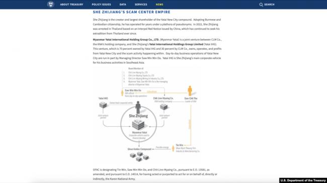 美宣布制裁东南亚诈骗集团,佘智江等华商在列 美宣布制裁东南亚诈骗集团,佘智江等华商在列