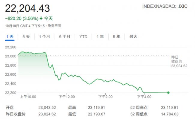 华尔街吓坏了 “真的是晴天霹雳” 华尔街吓坏了 “真的是晴天霹雳”