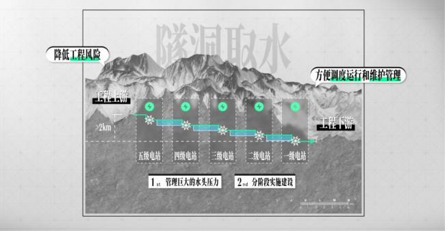 50 年都不敢建的水电站 中国为啥现在开工 50 年都不敢建的水电站 中国为啥现在开工