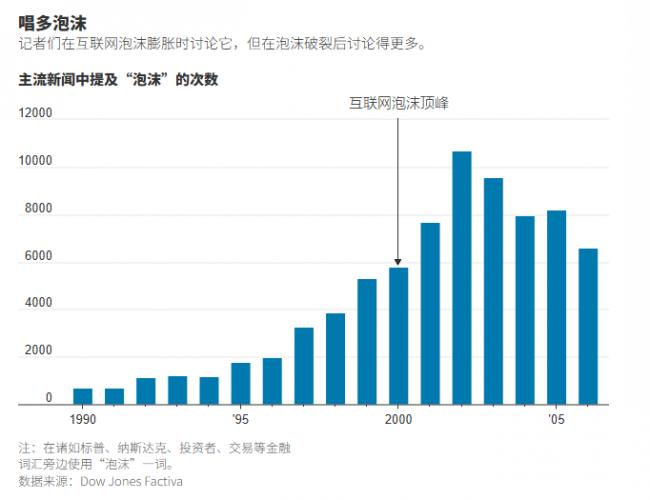 为何泡沫能在众目睽睽之下继续膨胀? 为何泡沫能在众目睽睽之下继续膨胀?