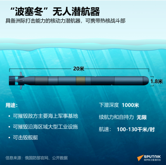 普京重磅宣布:“取得巨大成功!威力无可比拟” 普京重磅宣布:“取得巨大成功!威力无可比拟”