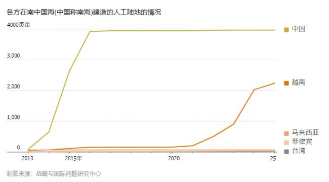 挑战北京  越南动手了… 挑战北京  越南动手了…