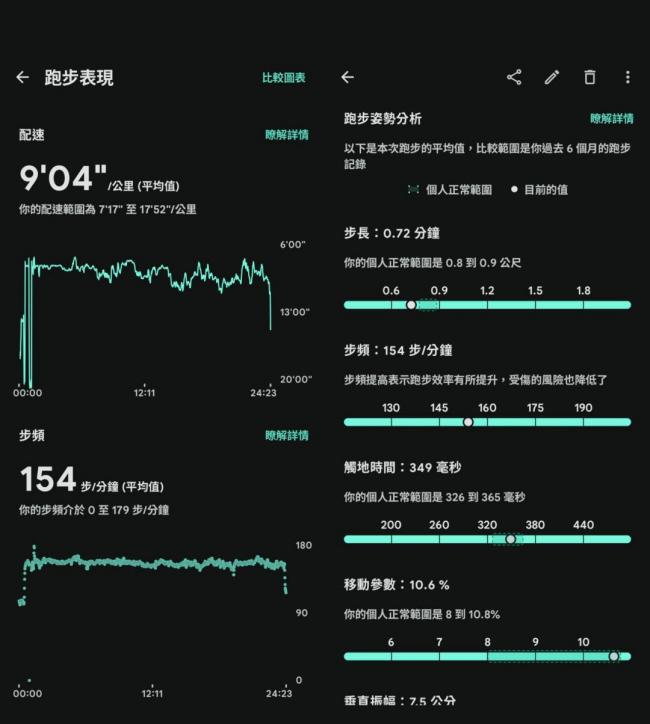 实测GooglePixelWatch 4:最有AI感的智慧手表 实测GooglePixelWatch 4:最有AI感的智慧手表