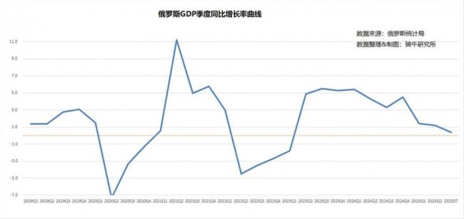 美国在莫斯科最虚弱的时候实施制裁,俄罗斯石油收入暴跌! 美国在莫斯科最虚弱的时候实施制裁,俄罗斯石油收入暴跌!