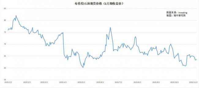 美国在莫斯科最虚弱的时候实施制裁,俄罗斯石油收入暴跌! 美国在莫斯科最虚弱的时候实施制裁,俄罗斯石油收入暴跌!