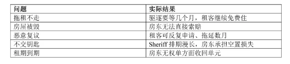 多伦多华人房东遭欠租10万:致省长福特公开信 多伦多华人房东遭欠租10万:致省长福特公开信