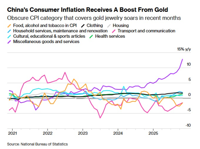 中国的通缩之痛暂时被掩盖了 中国的通缩之痛暂时被掩盖了