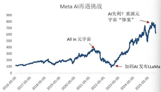 Meta“缅北化”? Meta“缅北化”?