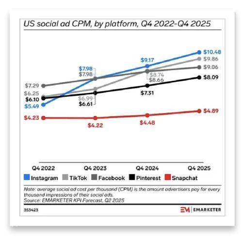 Meta“缅北化”? Meta“缅北化”?