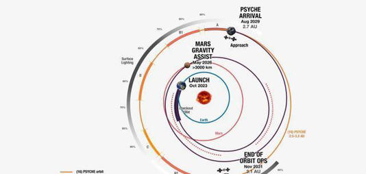 重大突破即将到来 NASA探测器捕捉到惊人图像 重大突破即将到来 NASA探测器捕捉到惊人图像