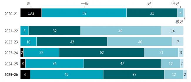 2026年,可能会是最严峻的一年 2026年,可能会是最严峻的一年