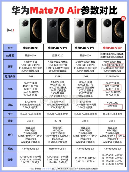 体验完华为 Mate 70 Air, 我感觉它被Air耽误了 体验完华为 Mate 70 Air, 我感觉它被Air耽误了
