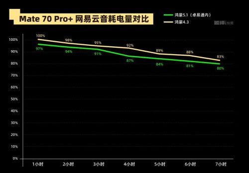 体验完华为 Mate 70 Air, 我感觉它被Air耽误了 体验完华为 Mate 70 Air, 我感觉它被Air耽误了