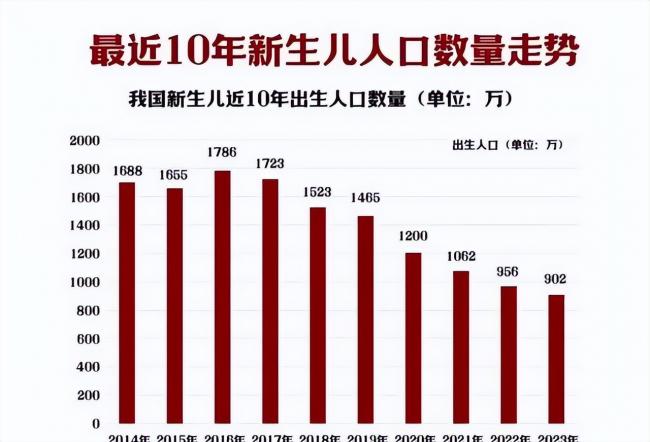 40年后这国人口将是中国3倍 人口学家警告 40年后这国人口将是中国3倍 人口学家警告