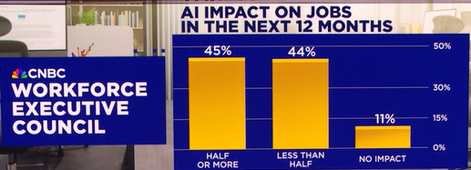 失业潮汹涌来袭?AI明年更可怕 失业潮汹涌来袭?AI明年更可怕