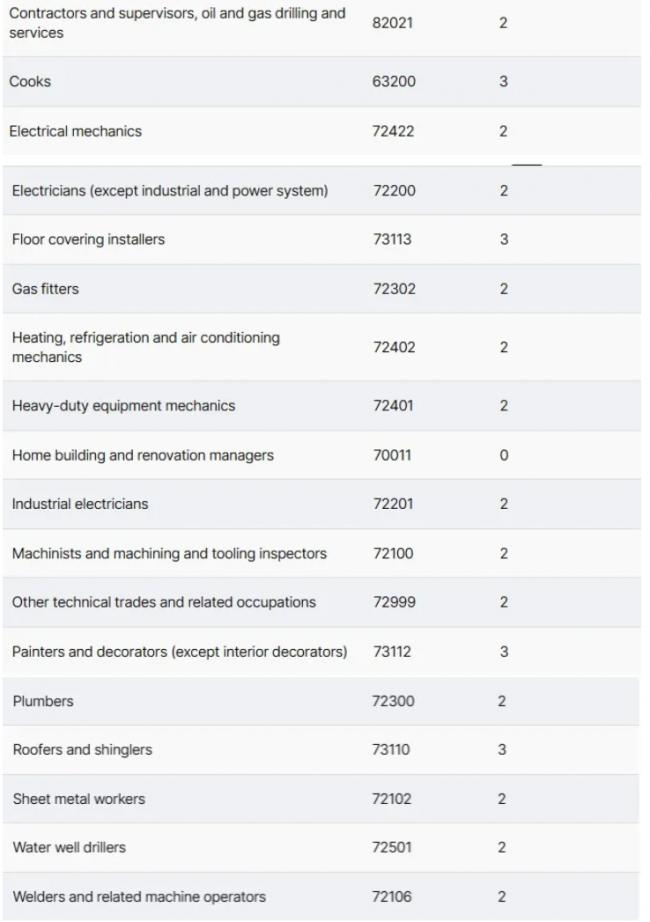 突发:安省即日起全面 突发:安省即日起全面