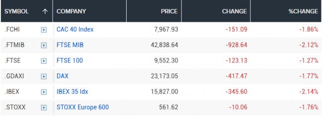黑色星期二!抛售潮席卷全球 黑色星期二!抛售潮席卷全球