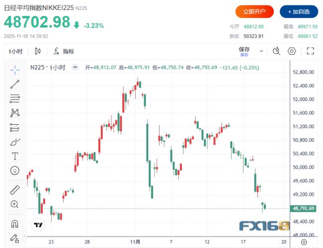 黑色星期二!抛售潮席卷全球 黑色星期二!抛售潮席卷全球